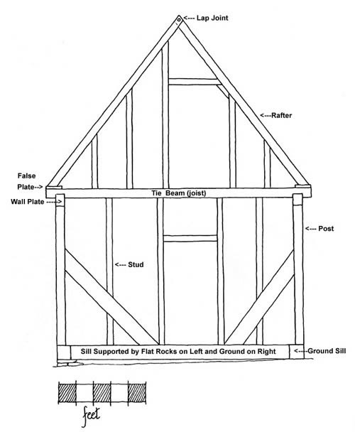 Drawing of Tie Beam Construction